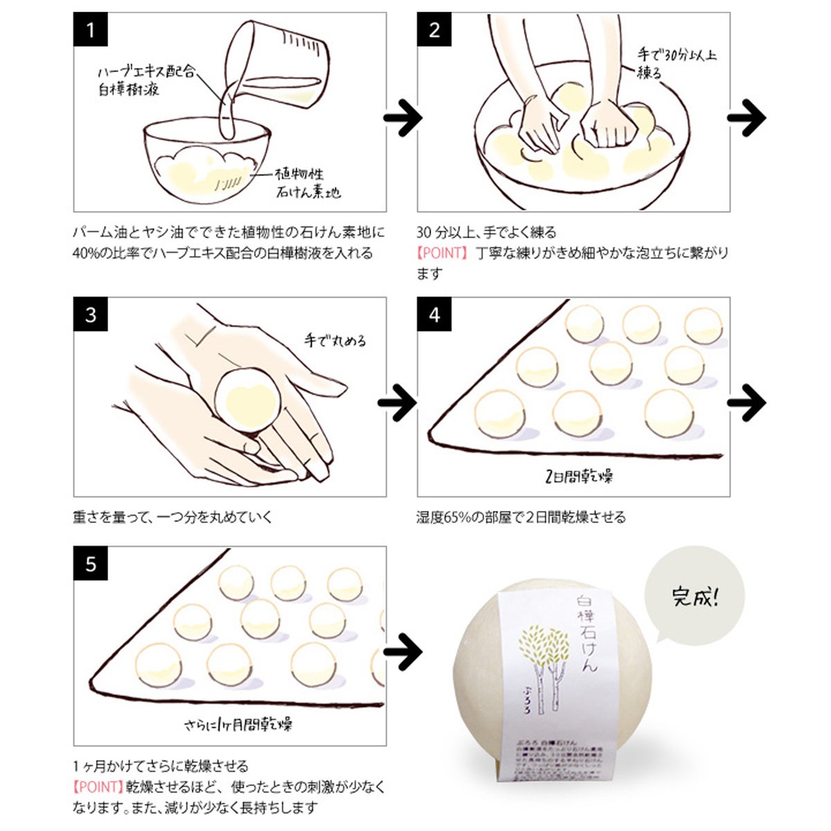 石けんの作りかた